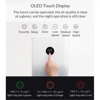 Xiaomi Air Purifier 3c Pembersih Udara Penyaring Udara